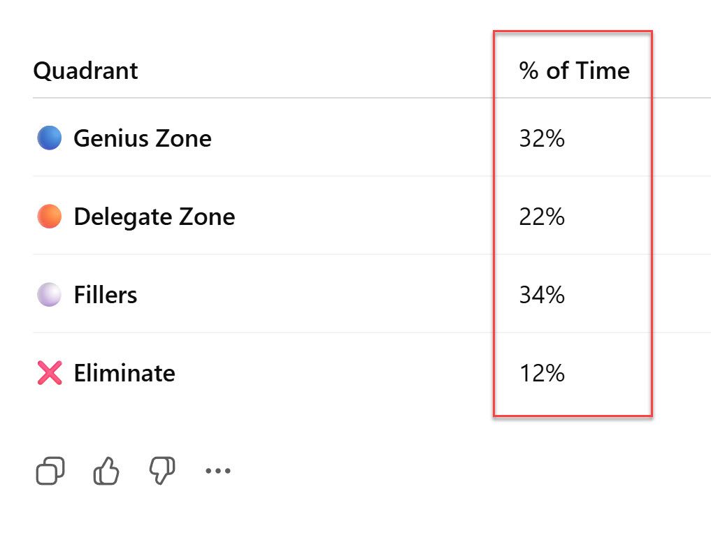 I Tracked Every 15 Minutes for 30 Days. Here’s What Happened (+ Free GPT That Does It For You)